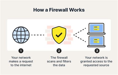 How to Allow Website Through Firewall: When Firewalls Dream of Unblocked Data Streams