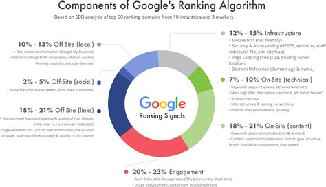 How to Change Google Search Results for Your Website: A Journey Through the Digital Maze