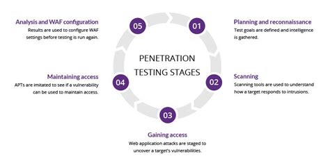 How to Pen Test a Website: When Coffee Meets Cybersecurity