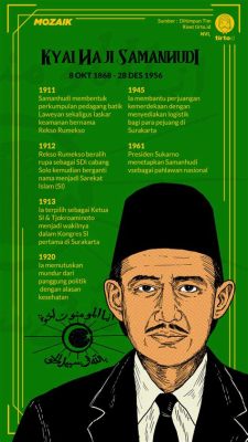 The Indonesian National Awakening; A Look at Haji Samanhudi's Pivotal Role