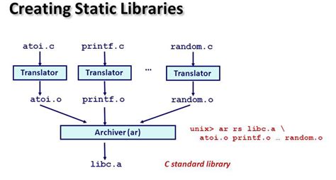 What is a Library in Programming: A Collection of Code or a Portal to Infinite Possibilities?