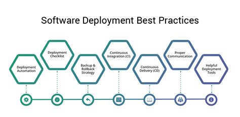 What is software deployment, and how does it shape the future of digital transformation?