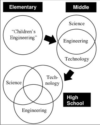 What is the Relationship Between Science and Technology? And Why Do They Sometimes Feel Like Siblings Who Borrow Each Other’s Clothes Without Asking?