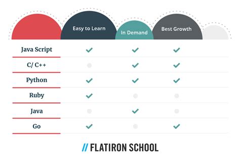 What's the Easiest Programming Language to Learn, and Why Does It Feel Like Choosing a Favorite Ice Cream Flavor?